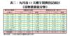 表二：九月首13天樓宇買賣登記統計（按物業價值分類）