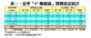 表一：近季「97賺錢貨」買賣登記統計