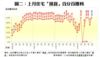 圖二：上月住宅「摸貨」百分百獲利
