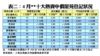 4月十大熱賣中價屋苑登記狀況