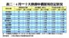 4月十大熱賣中價屋苑登記狀況