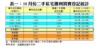 表一：10月份二手私宅獲利買賣登記統計