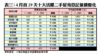 4月首29天十大活躍二手屋苑登記量價變化