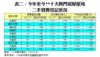 表二：今年至今**十大熱門居屋屋苑二手買賣登記狀況
