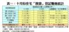 表一：十月份住宅「摸貨」登記賺蝕統計