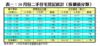 表一：10月份二手住宅登記統計（按價值分類）
