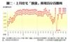 圖二：上月住宅「摸貨」再現百分百獲利