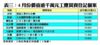 4月份價值逾千萬元工廈買賣登記個案