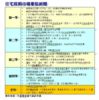 住宅按揭市場重點新聞