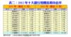 表二：2012年十大銀行現樓按揭市佔率