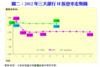 圖二：2012年三大銀行H按息率走勢圖