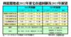 利嘉閣地產2012年豪宅市道回顧及2013年展望