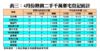 4月份熱賣二手千萬豪宅登記統計