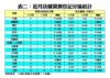 近月店舖買賣登記分區統計