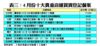 4月份十大貴重店舖買賣登記個案