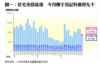 圖一：住宅交投疏落  今月樓宇登記料僅得九千