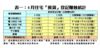 4月住宅「摸貨」登記賺蝕統計