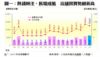 圖一：熱錢傾注、拆場成風  店舖買賣勢創新高