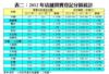 表二：2012年店舖買賣登記分區統計