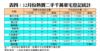 表四：12月份熱賣二手千萬豪宅登記統計