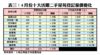 4月份十大活躍二手屋苑登記量價變化