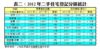 表二：2012年二手住宅登記分區統計