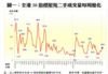 圖一：全港50指標屋苑二手成交量每周變化