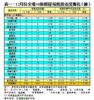 表一：12月份全港50指標屋苑租務市況變化（續）