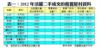 表一：2012年活躍二手成交的租置屋村資料
