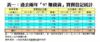 表一：過去兩年「97賺錢貨」買賣登記統計