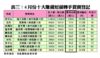 4月份十大賺錢短線轉手買賣登記