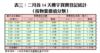 表三：二月首14天樓宇買賣登記統計（按物業價值分類）