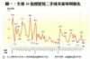 圖一：全港50指標屋苑二手成交量每周變化