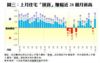 圖三：上月住宅「摸貨」賺幅近28個月新高