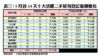5月首14天十大活躍二手屋苑登記量價變化