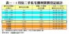 表一：1月份二手私宅獲利買賣登記統計