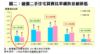圖二：細價二手住宅買賣比率續跌並創新低