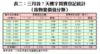 表二：三月首7天樓宇買賣登記統計（按物業價值分類）