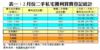 表一：2月份二手私宅獲利買賣登記統計