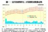 圖一：近月指標豪宅二手買賣及樓價走勢