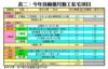 表二：今年首兩個月動工私宅項目