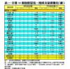 表一：全港50個指標屋苑一周成交量價變化（續）