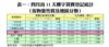表一：四月首11天樓宇買賣登記統計（按物業性質及地區分類）