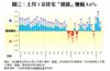 圖三：上月1宗住宅「摸貨」賺幅8.6%