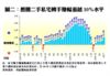 整體二手私宅轉手賺幅重越10%水平