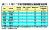 5月二手私宅獲利登記最多屋苑名單