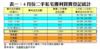 表一：4月份二手私宅獲利買賣登記統計