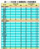5月全港50指標屋苑二手成交概況