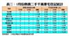 5月份熱賣二手千萬豪宅登記統計