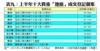 表九：上半年十大貴重「地廠」成交登記個案
